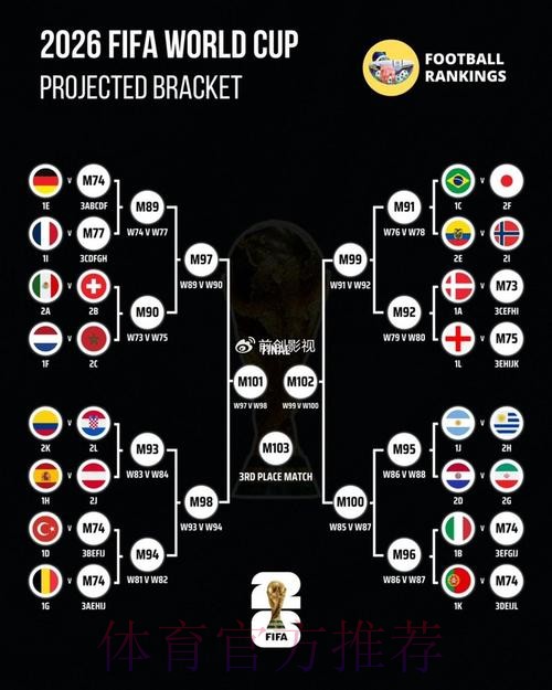 热门世界杯预测教程详解 热门世界杯预测教程详解